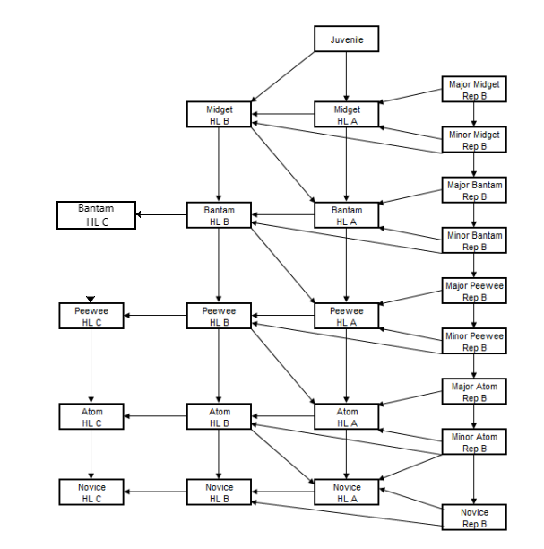 Hockey Canada Suspension Chart